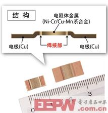 汽車領域低阻值電阻器產品顯最新陣容